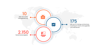Header Webseite-13-Zahlen die Überzeugen